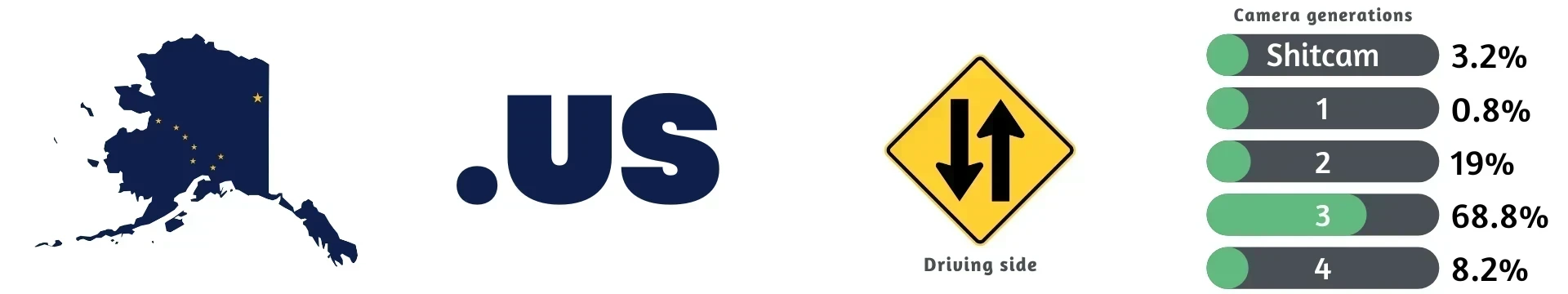 Alaska