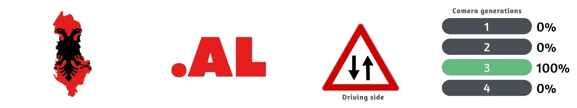 Albania