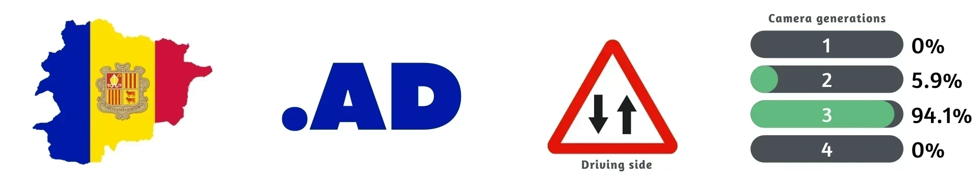 Andorra