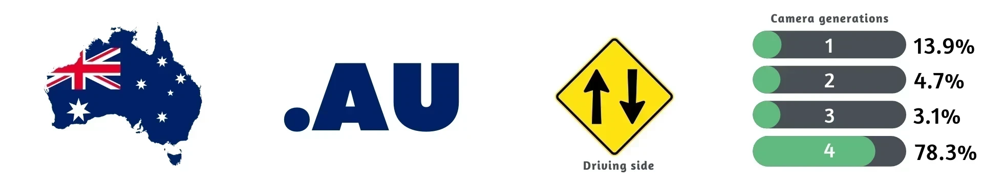 Australia