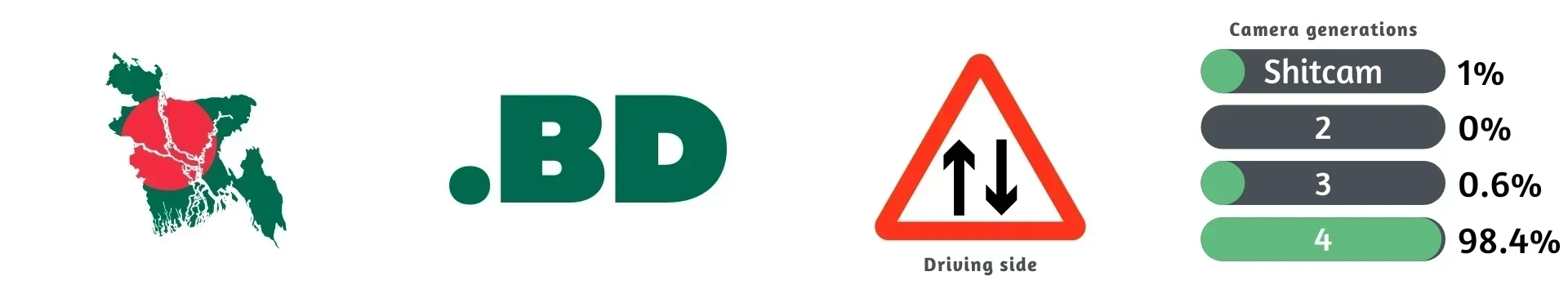 Bangladesh
