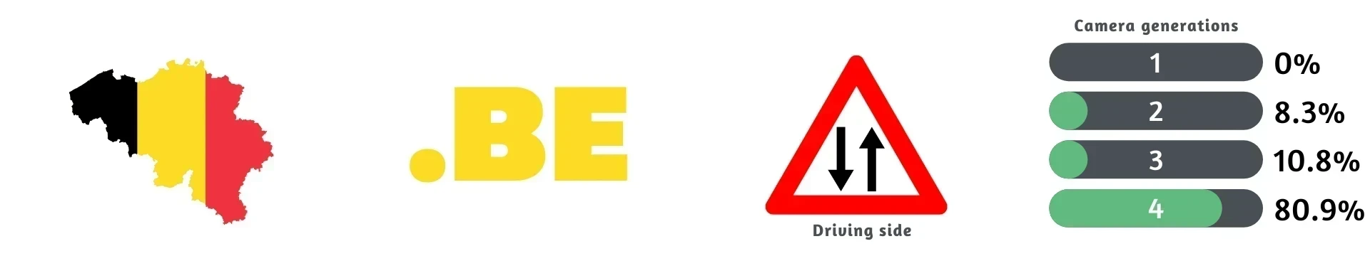 Belgium