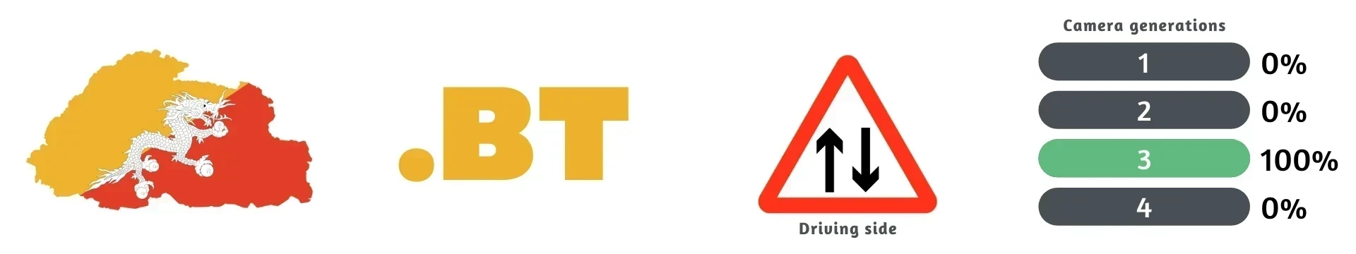 Bhutan