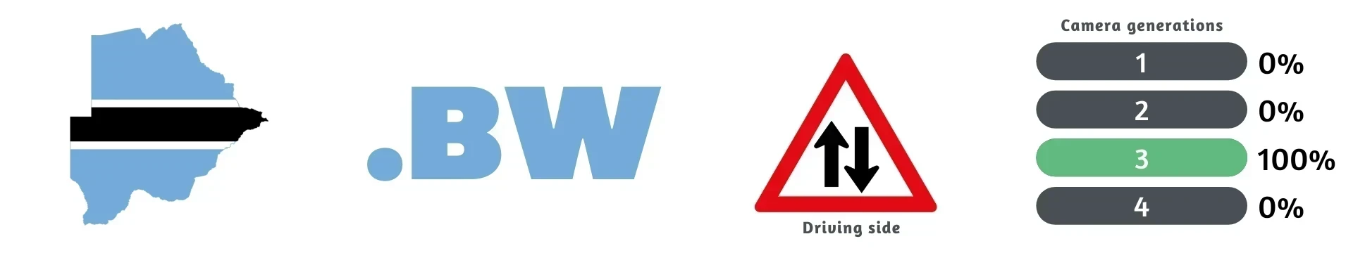 Botswana