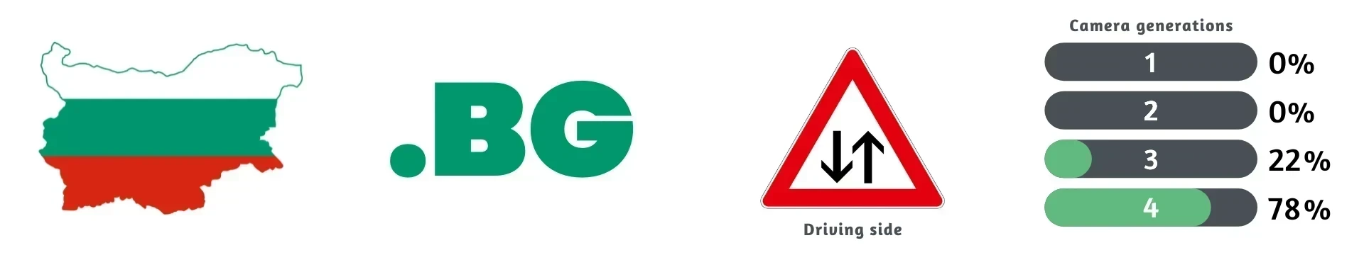 Bulgaria