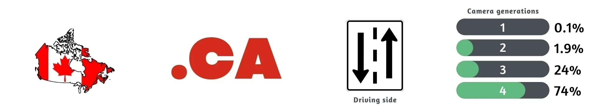 Canada