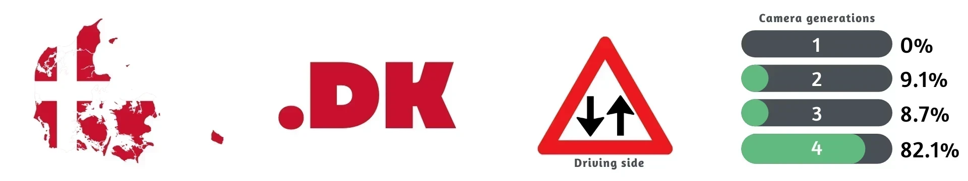 Denmark