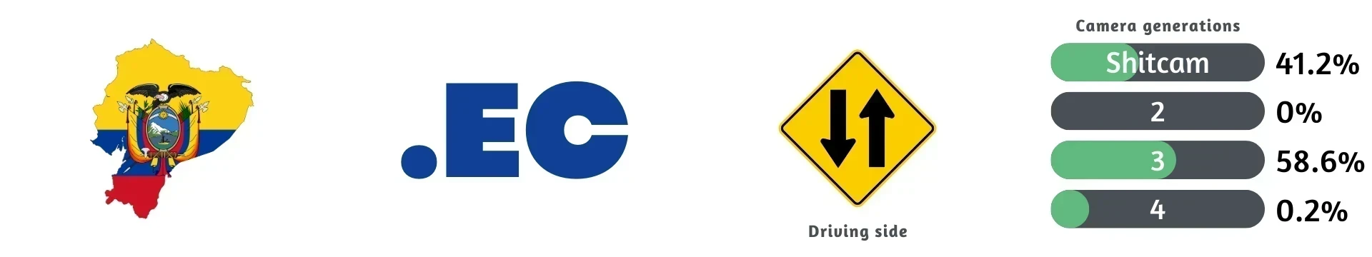 Ecuador
