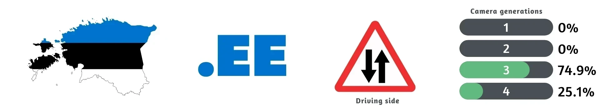 Estonia