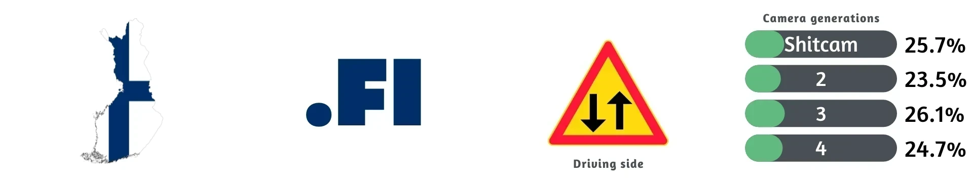 Finland