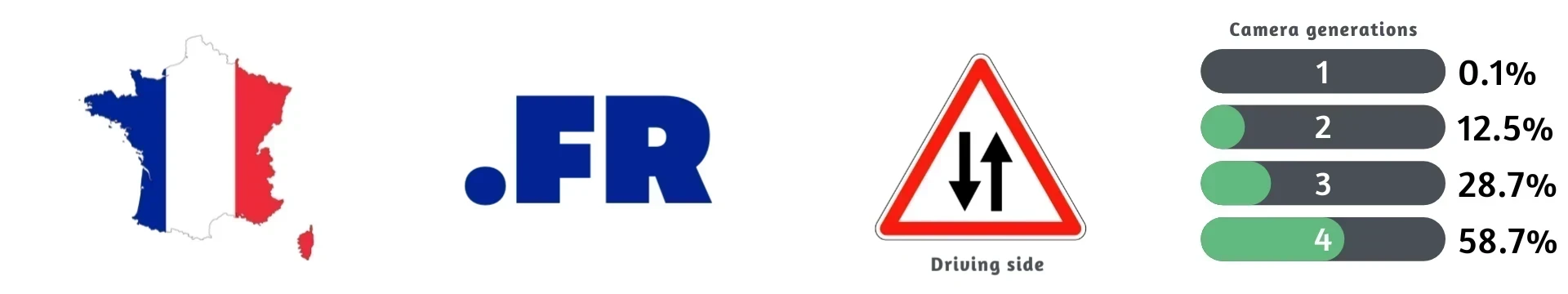 France