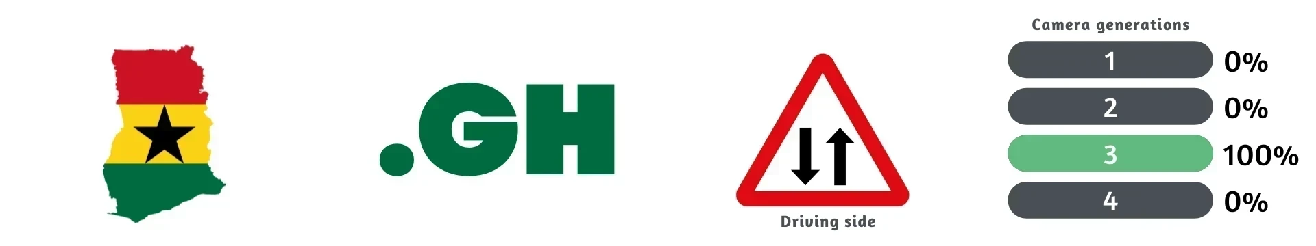 Ghana
