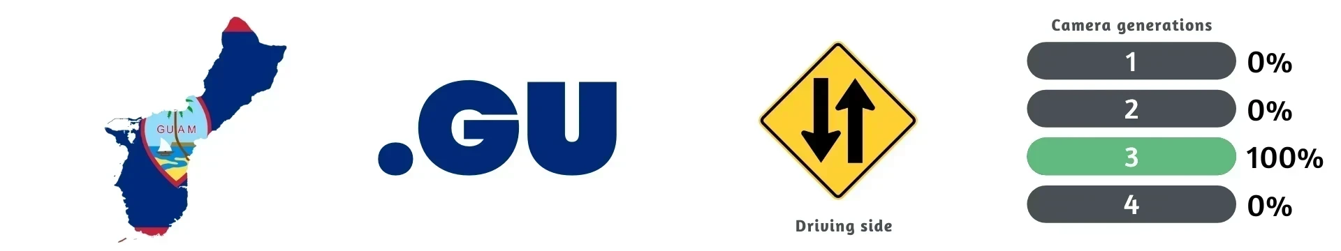 Guam