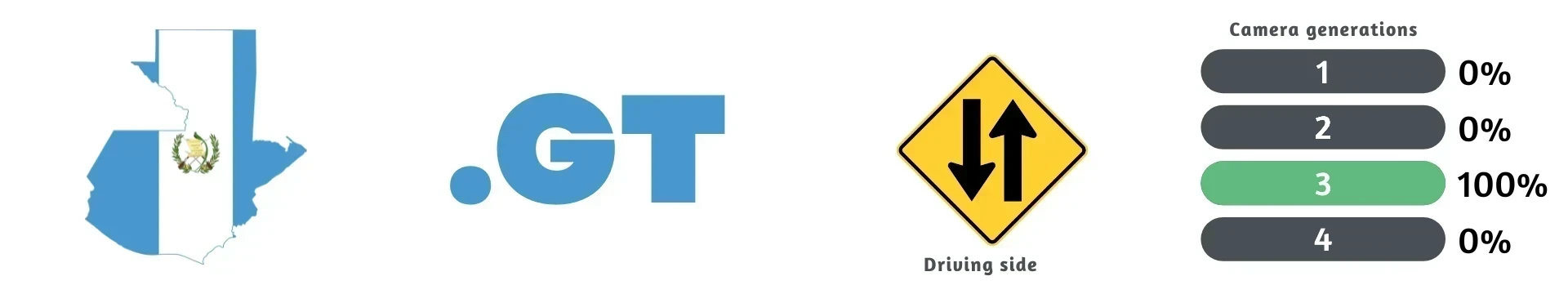 Guatemala