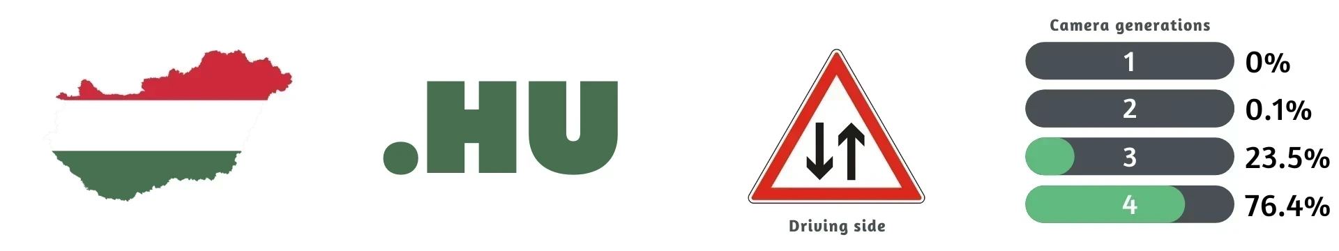 Hungary