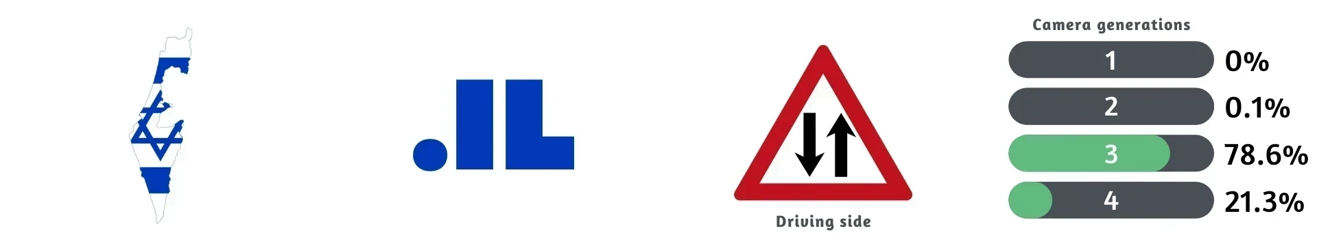 Israel