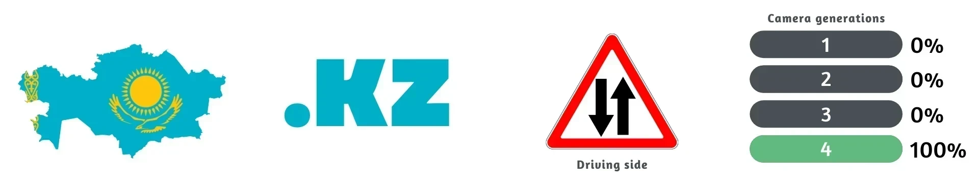 Kazakhstan