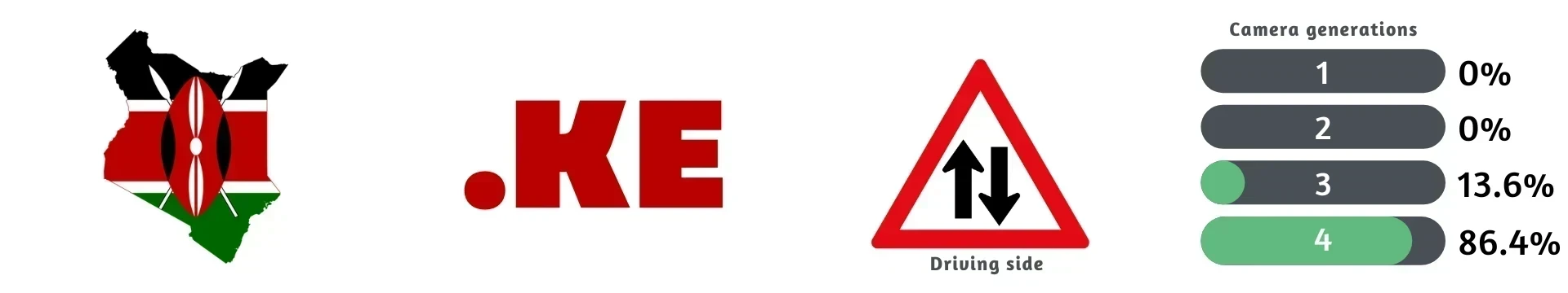 Kenya
