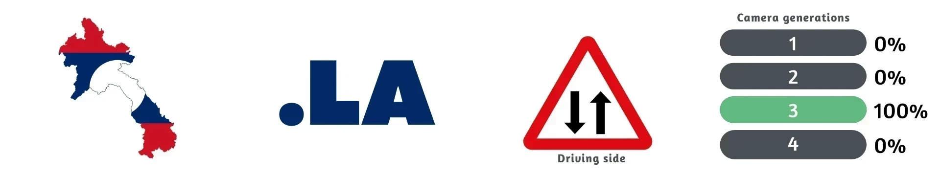 Laos