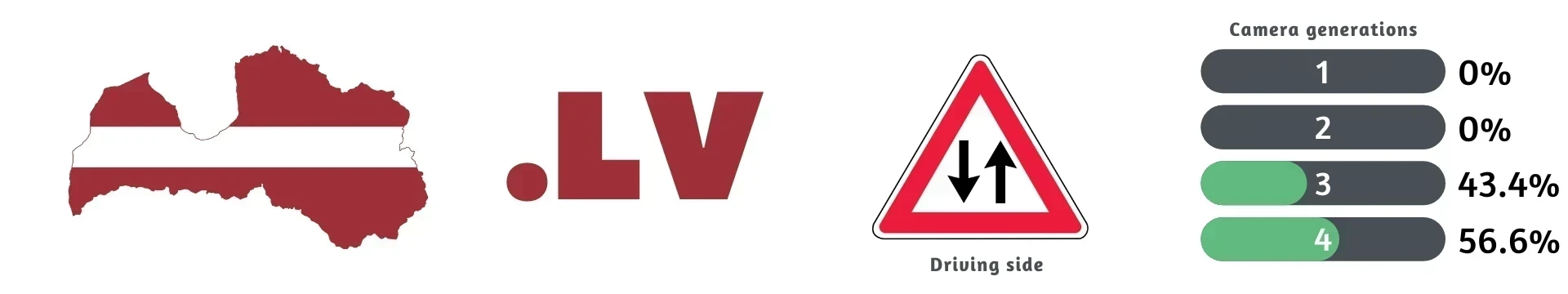 Latvia