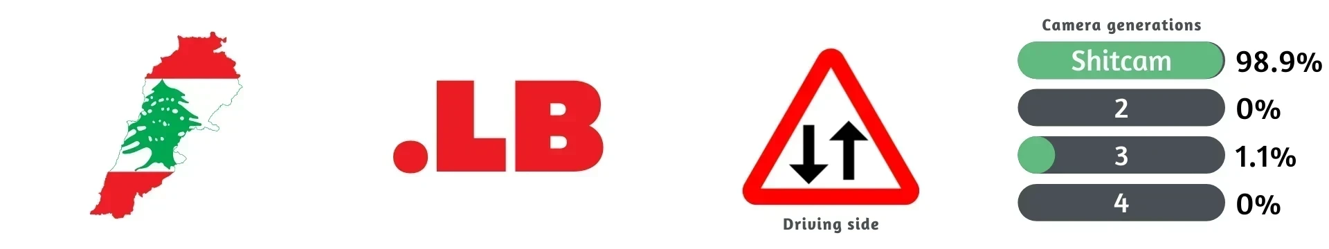 Lebanon
