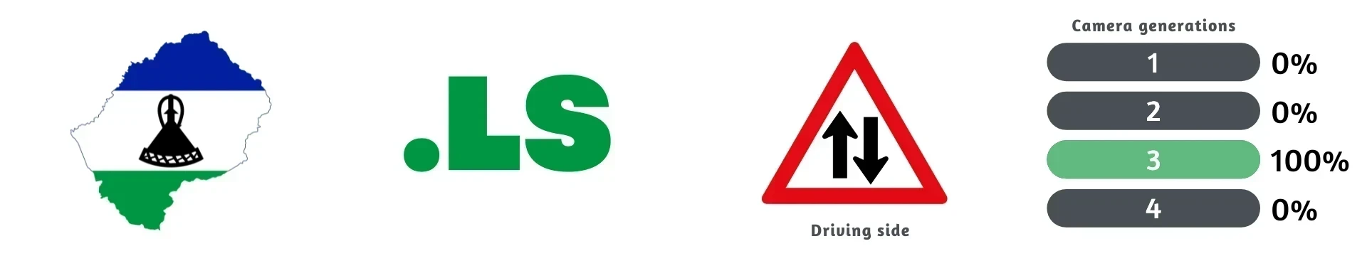 Lesotho