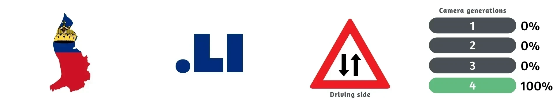 Liechtenstein