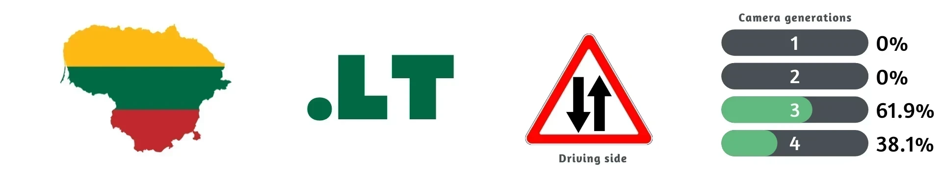 Lithuania