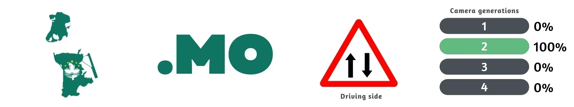 Macau