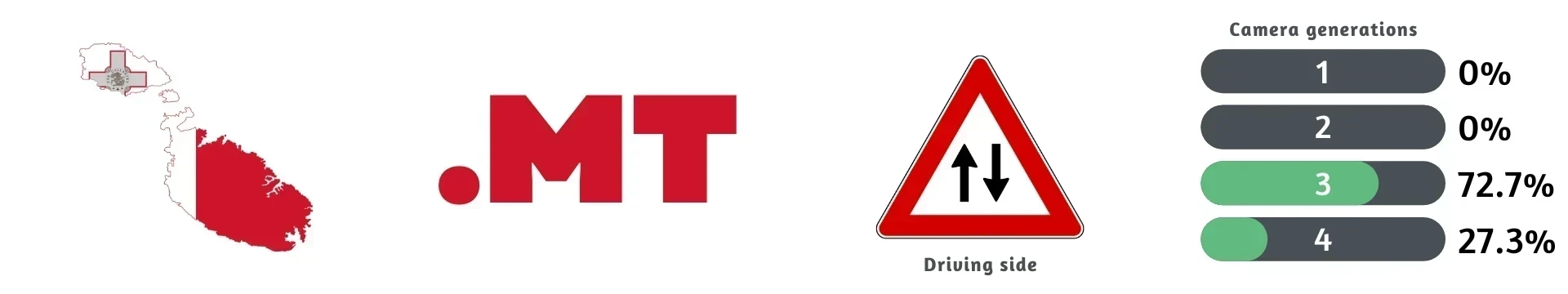 Malta