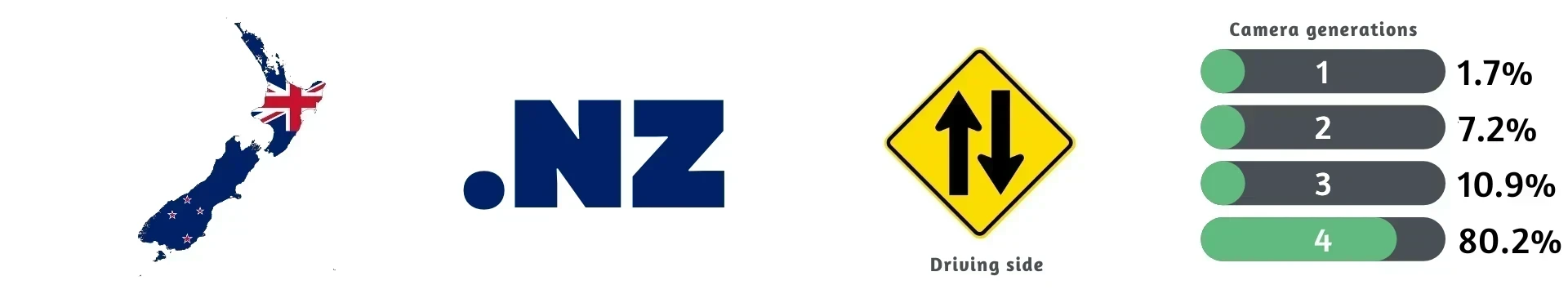 New Zealand