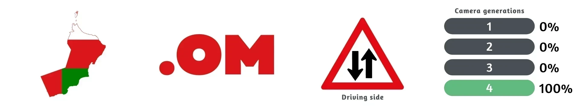 Oman
