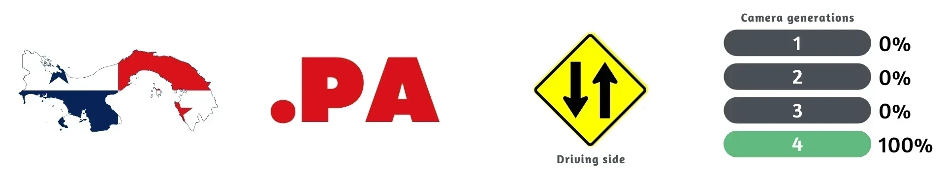 Panama