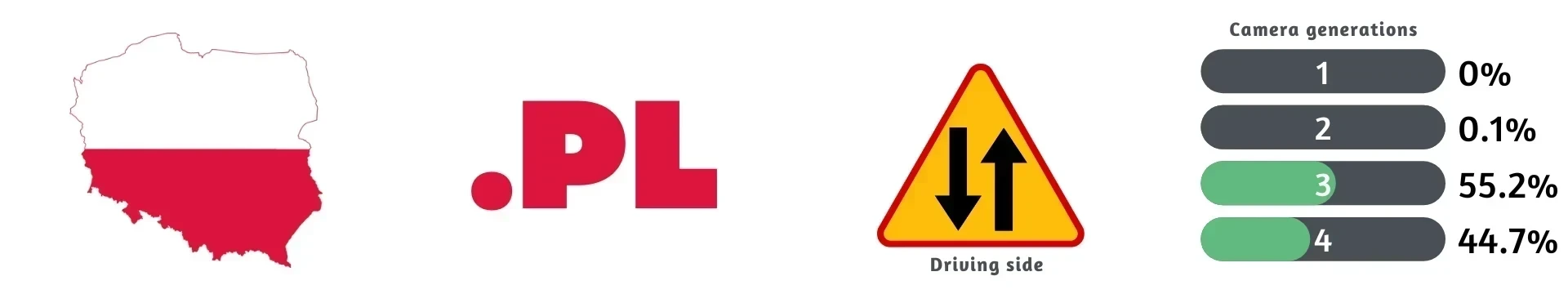 Poland