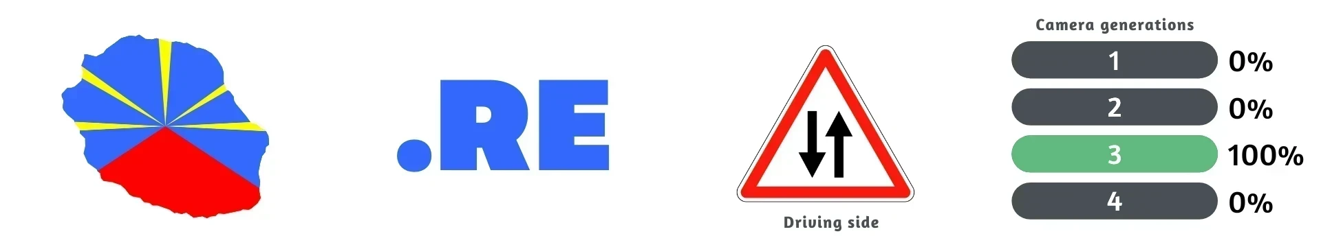 Réunion