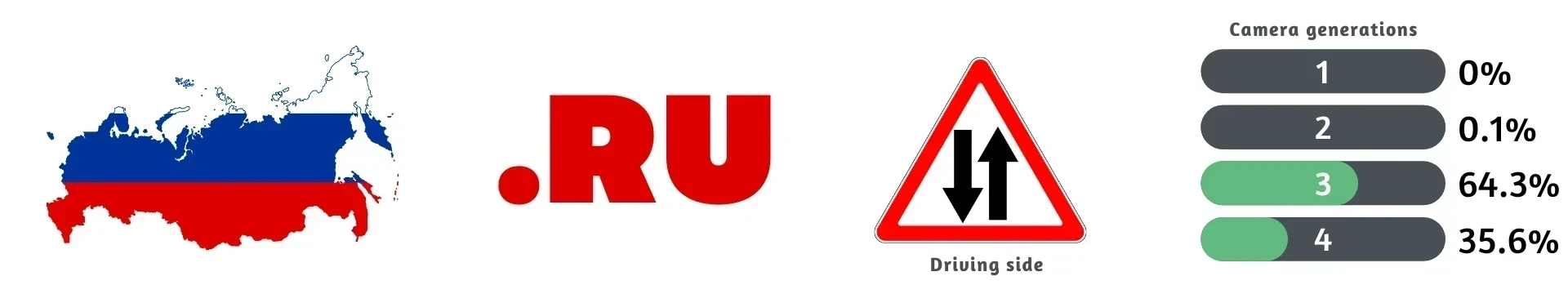 Russia