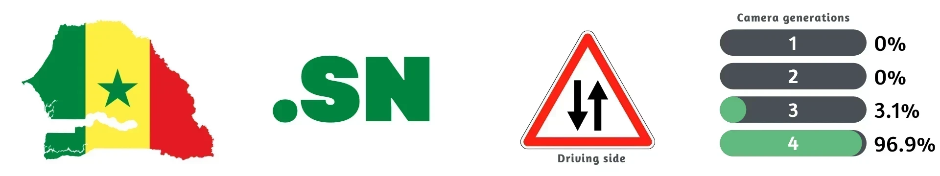 Senegal