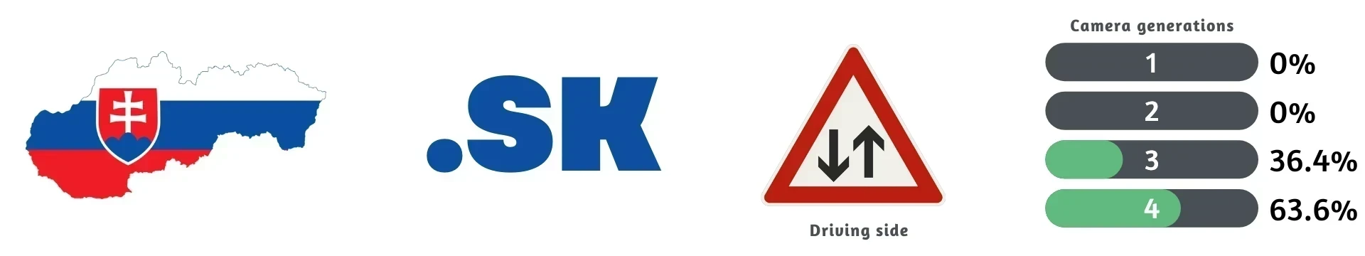 Slovakia
