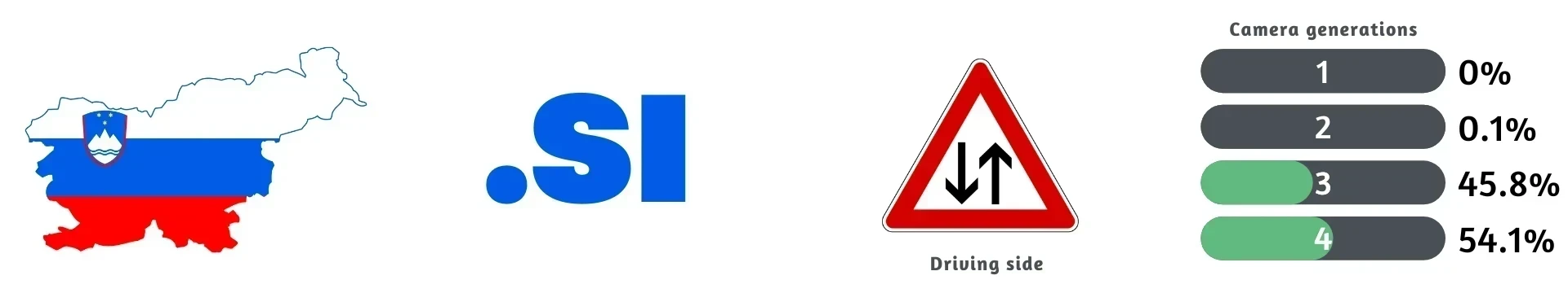 Slovenia