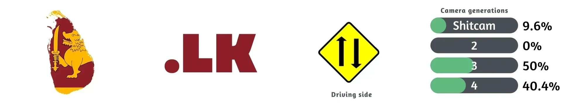 Sri Lanka