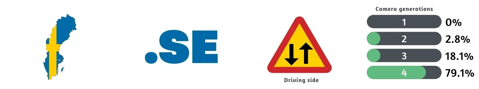 Sweden