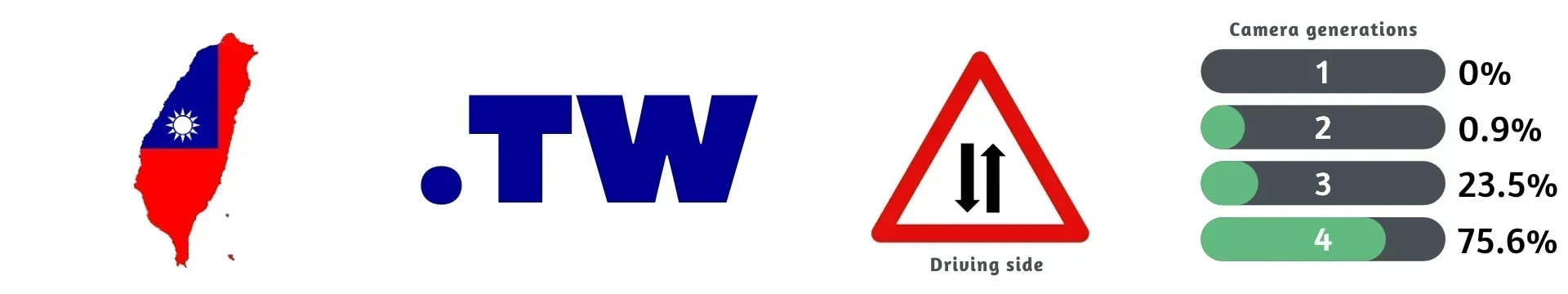 Taiwan