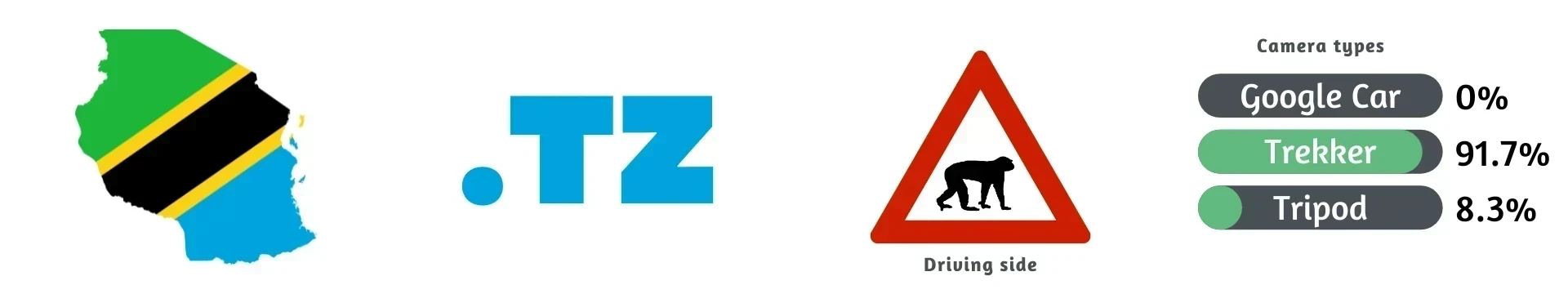 Tanzania
