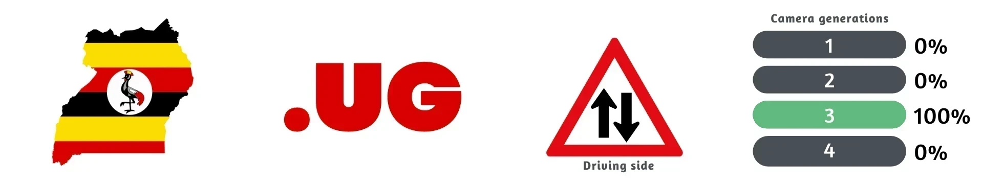 Uganda