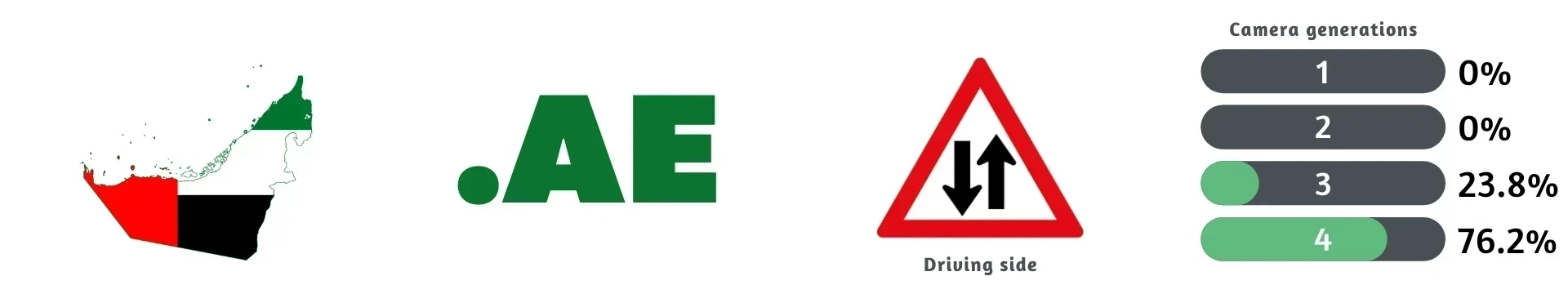 U.A.E.