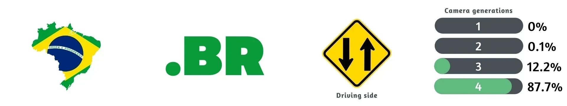 brazil-overview-1-placeholder
