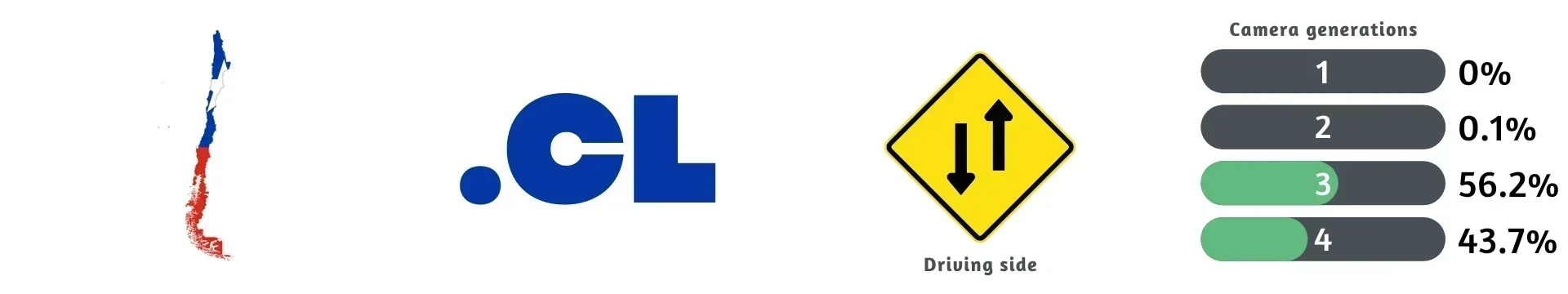 chile-overview-1-placeholder
