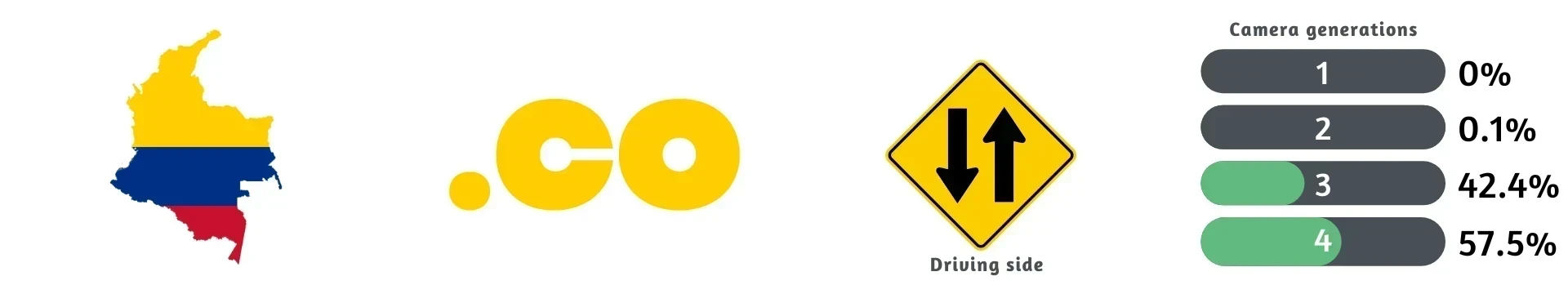 colombia-overview-1-placeholder