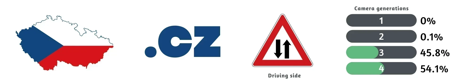 czechia-overview-1-placeholder