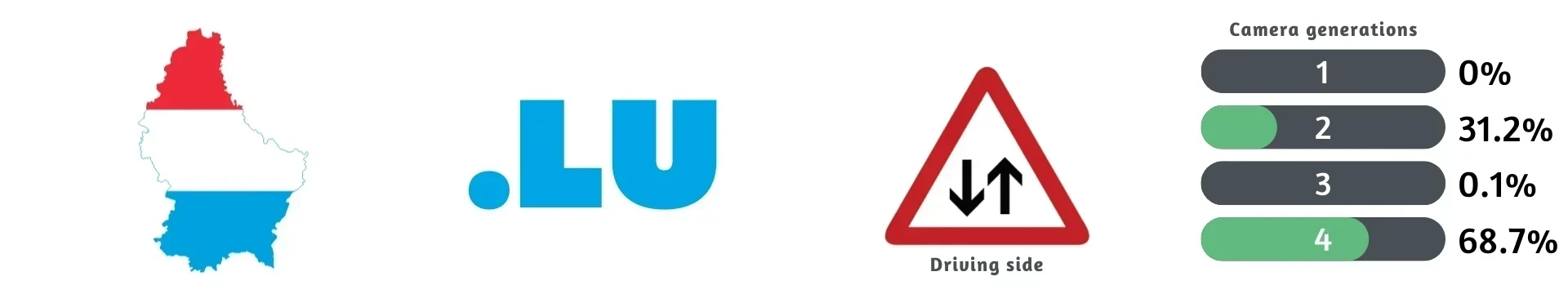 luxembourg-overview-1-placeholder